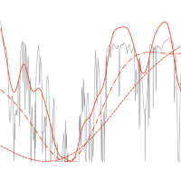 Image of Stochastic Optimization