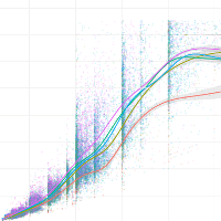 Image of Statistical Learning